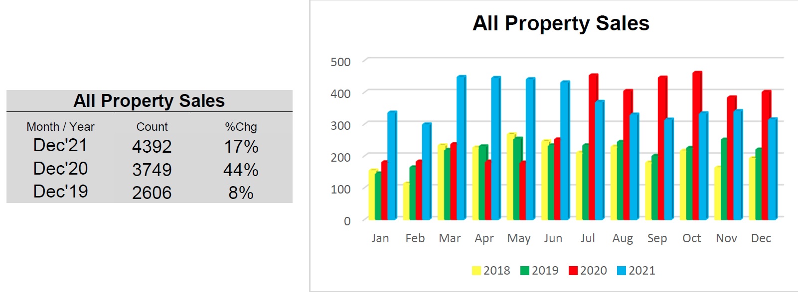 OBX Real Estate 2021 Year-End All Property Sales