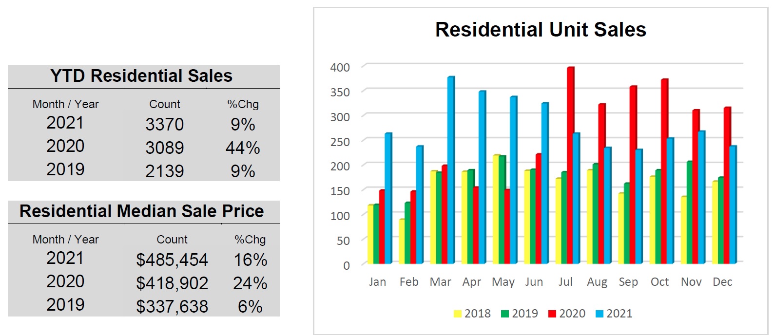 Obx Real Estate Residential Unit Sales 